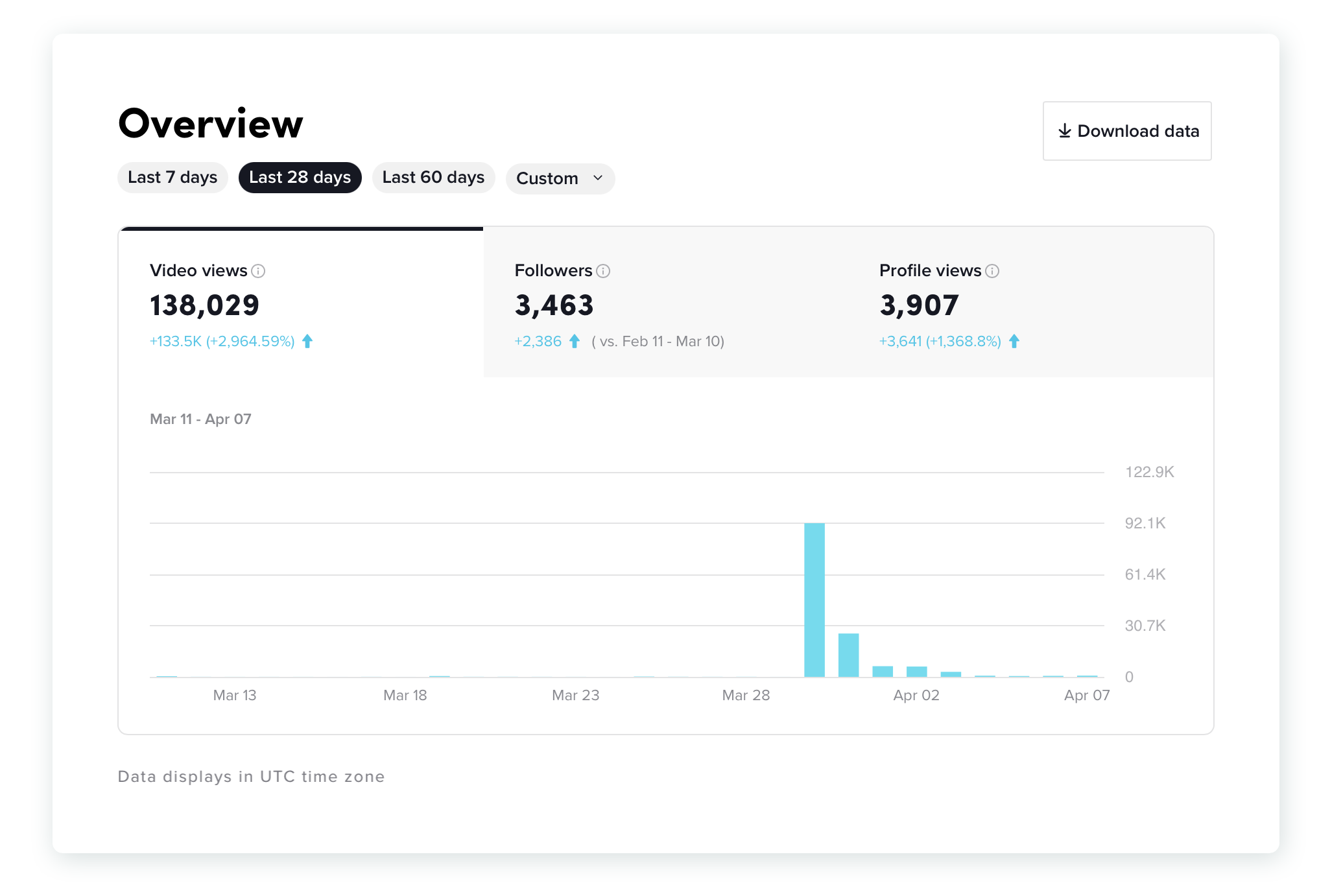 14) The Power of TikTok