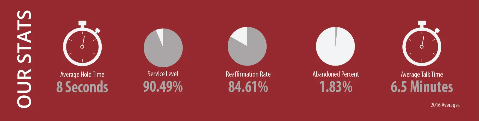 Our Stats v2.jpg