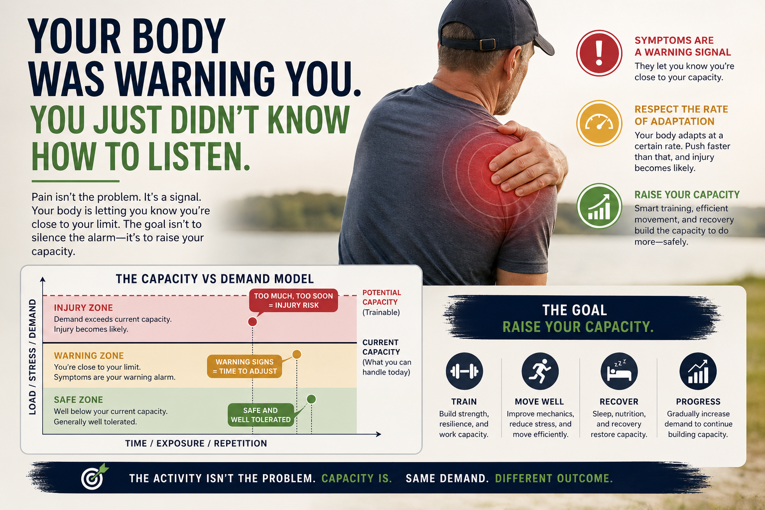 It Felt Fine Yesterday. So Why Does It Hurt Today?