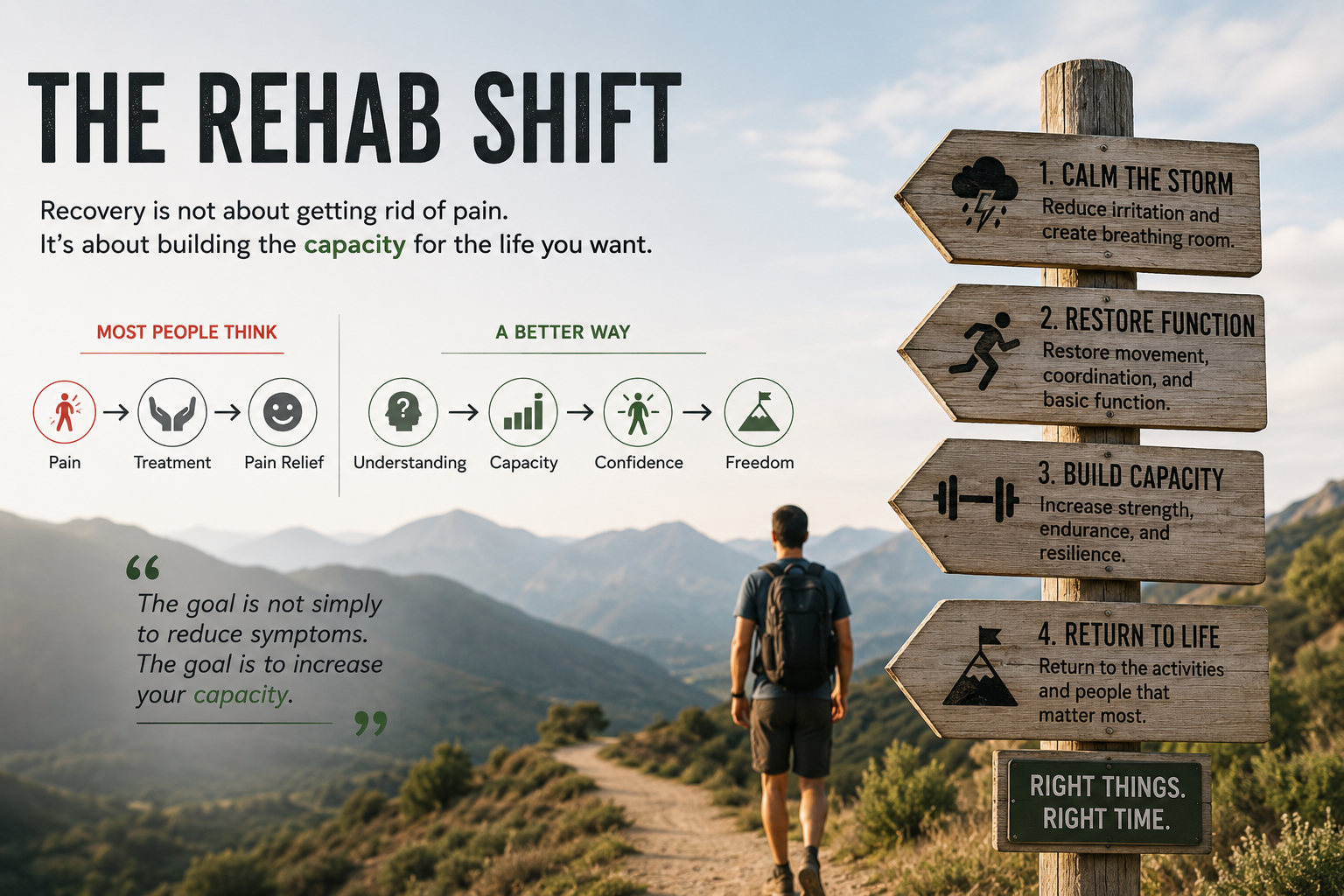 A Smarter Roadmap to Recovery