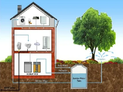 Grey Water System Installation Los Angeles