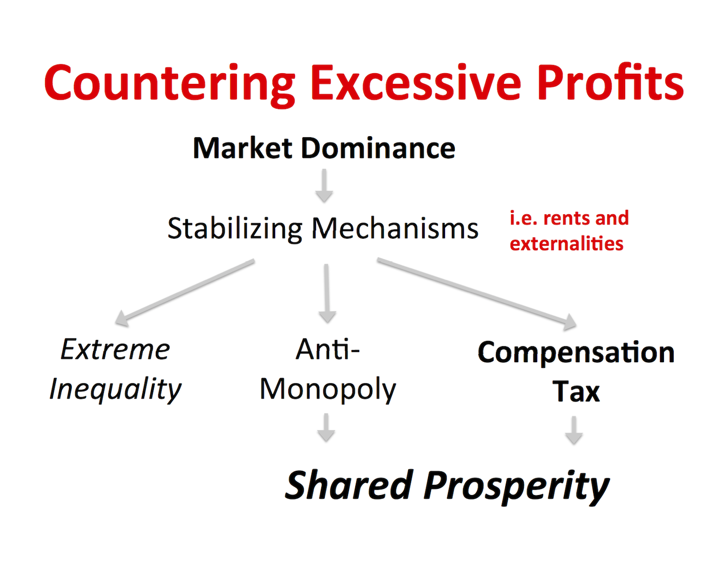 countering excessive profits.png