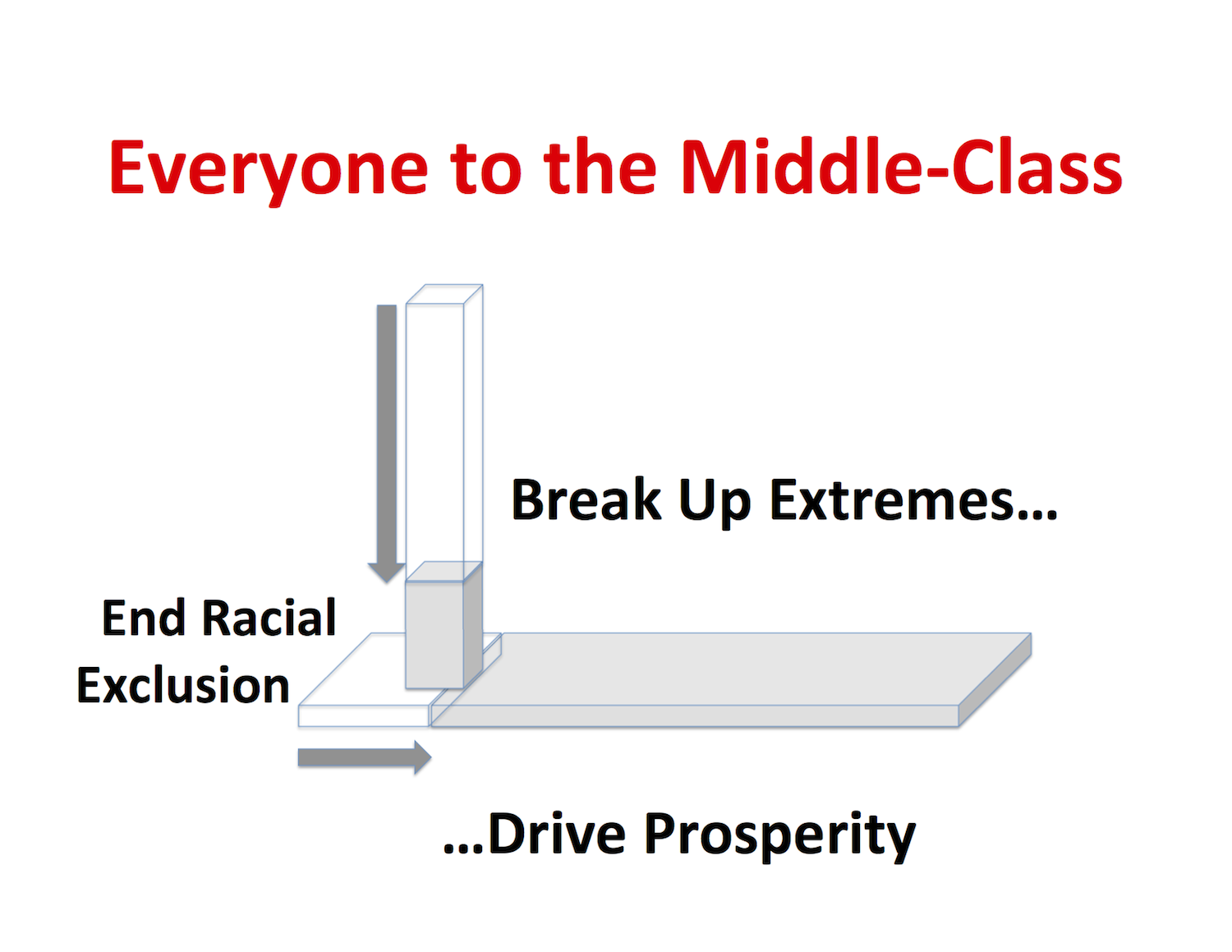 everyone to middle class.png