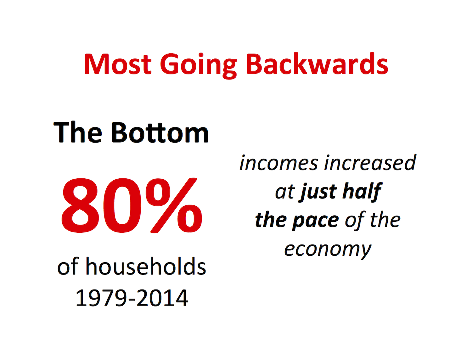 most going backwards.png
