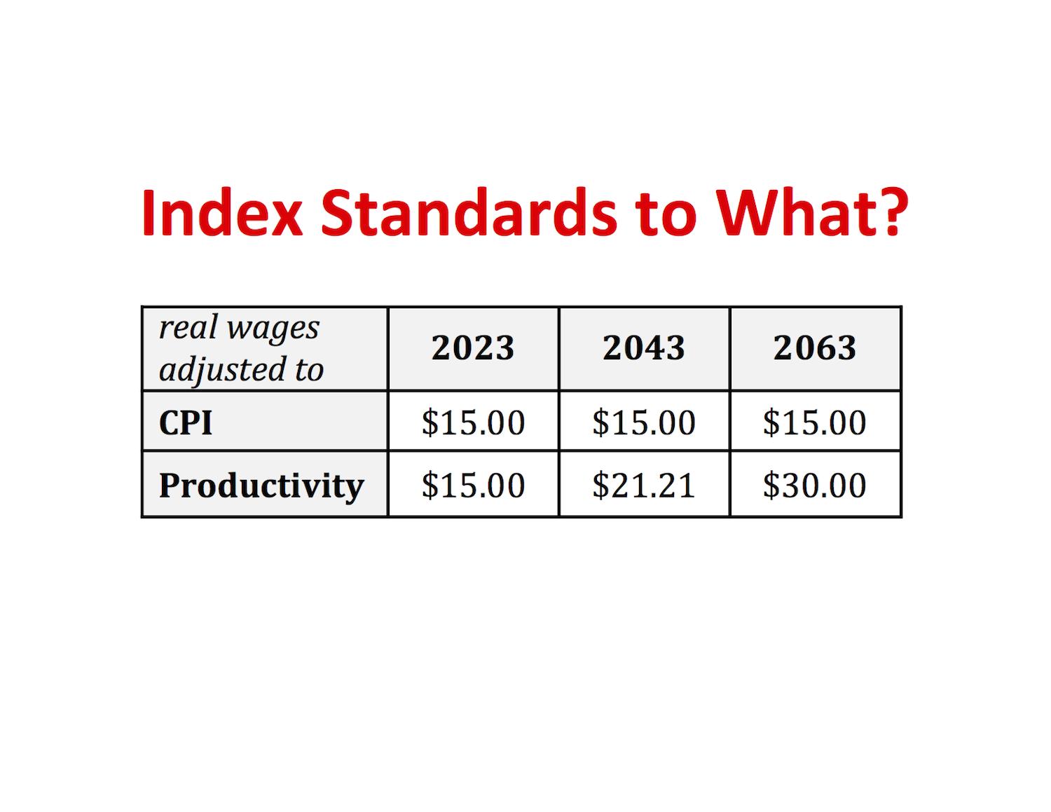 index standards to what.png