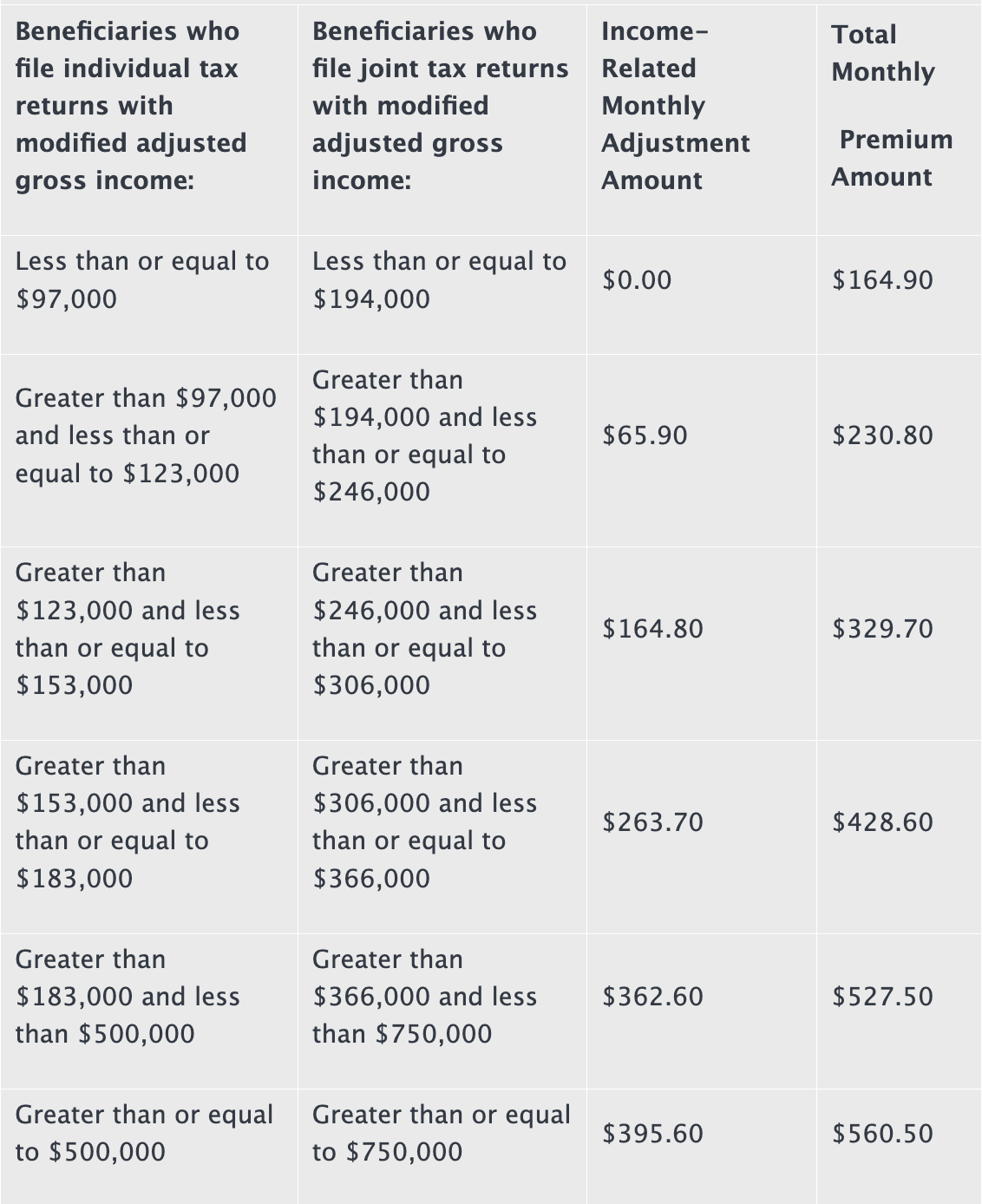 medigapHelper All you need to know about Medicare!