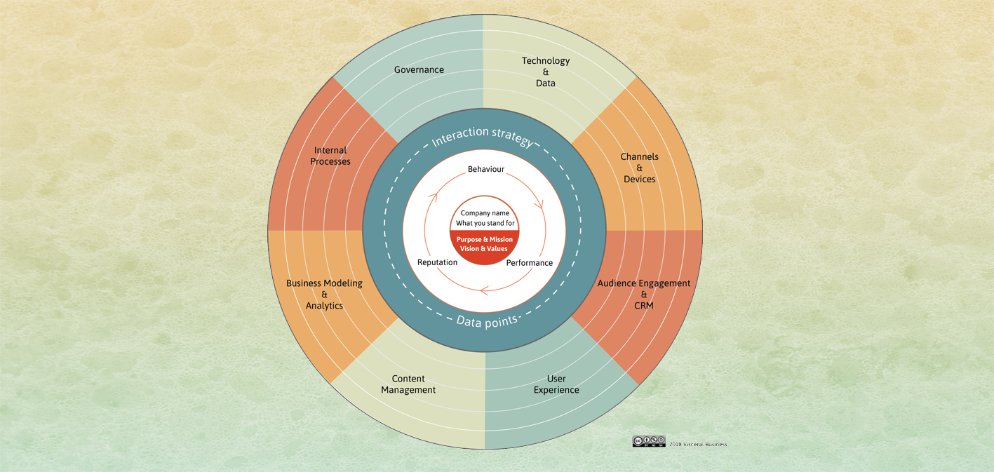 Interaction Value Mapping new size 3.png