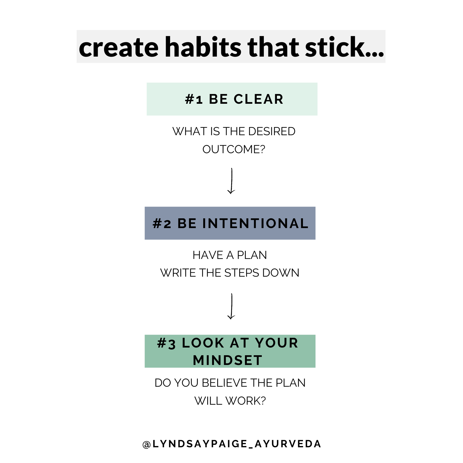 Habits that Stick.png