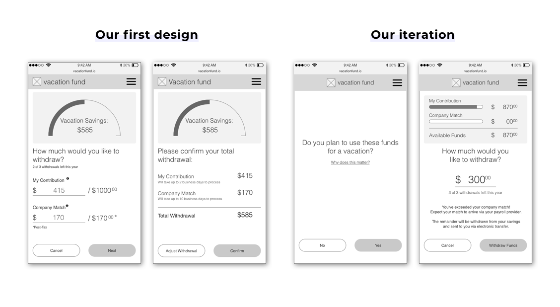 In order to simplify the screens, we needed to simplify the process. We discussed with Vacation Fund whether it would be possible to implement default settings so that the system automatically draws from the Company Match when applicable.