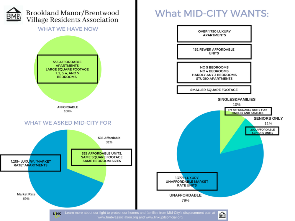 Copy+of+bm+redevelopment+breakdown+(2)+(1).png