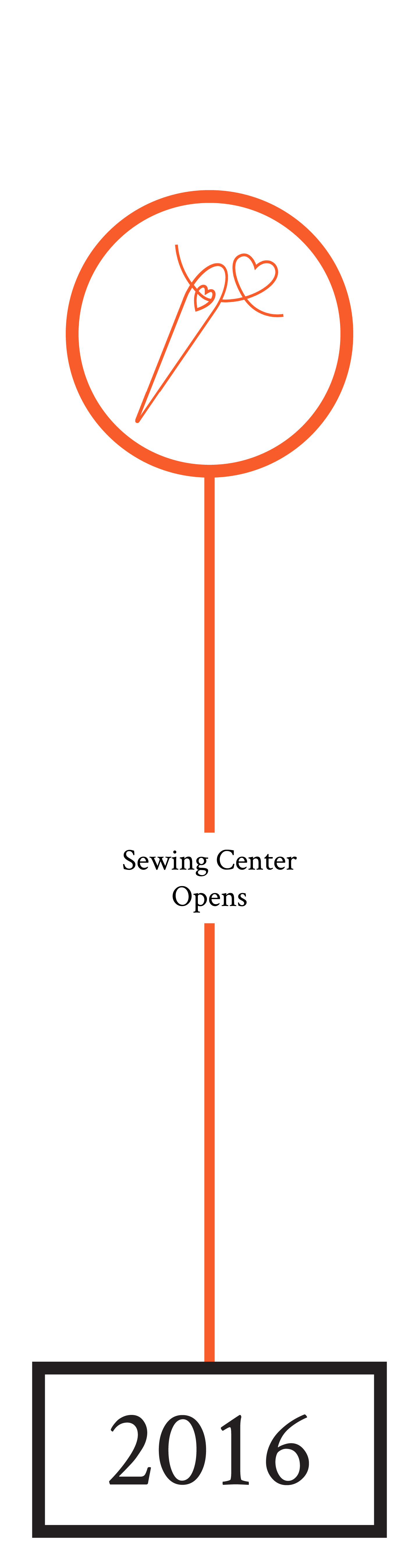 2016-SEWING.png