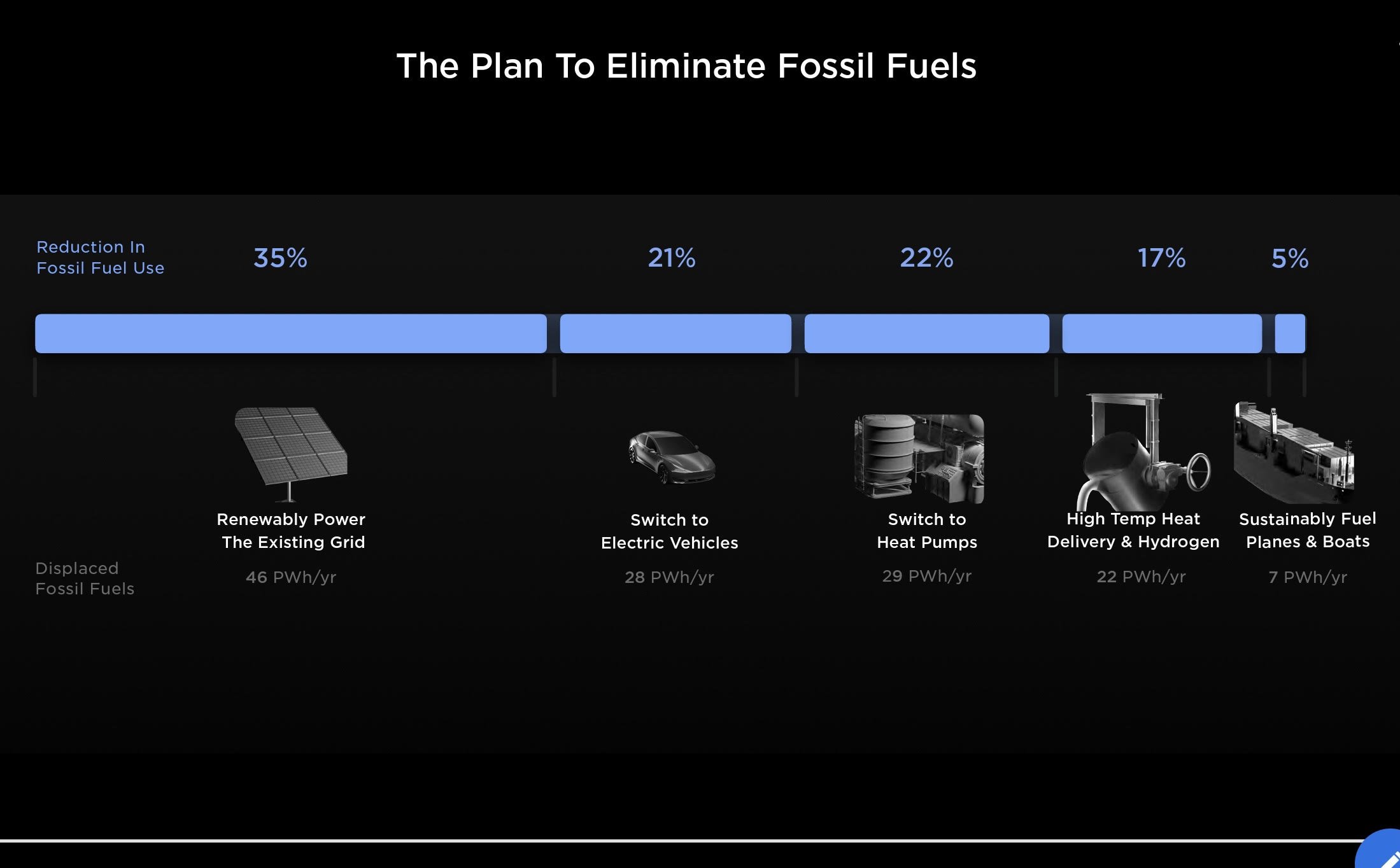 Tesla has grand plans to help stabilize country's power grid: 'This is a relatively new area of growth for Tesla