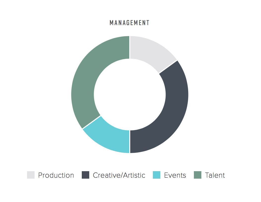 Management.png