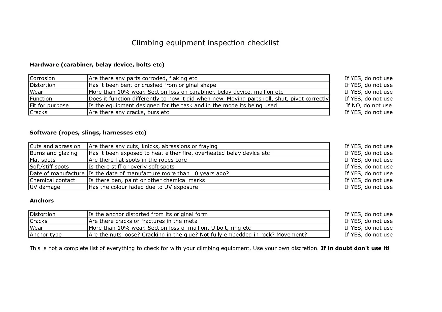 Climbing equipment checklist.jpg