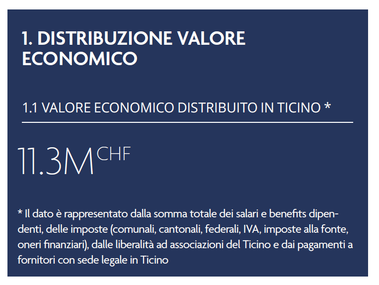 Distribuzione valore economico