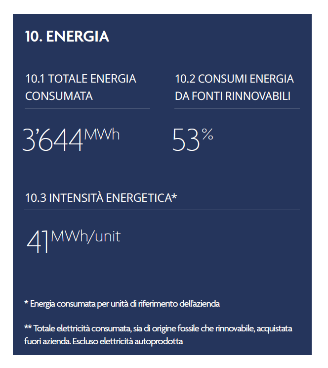 Energia