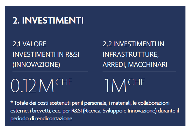 Investimenti