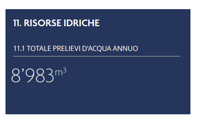 Risorse idriche