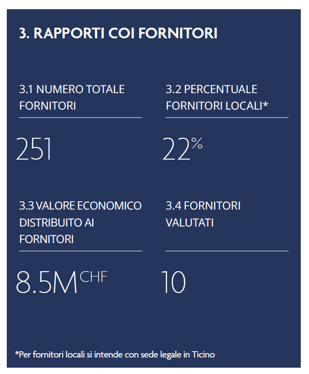 rapporto coi fornitori