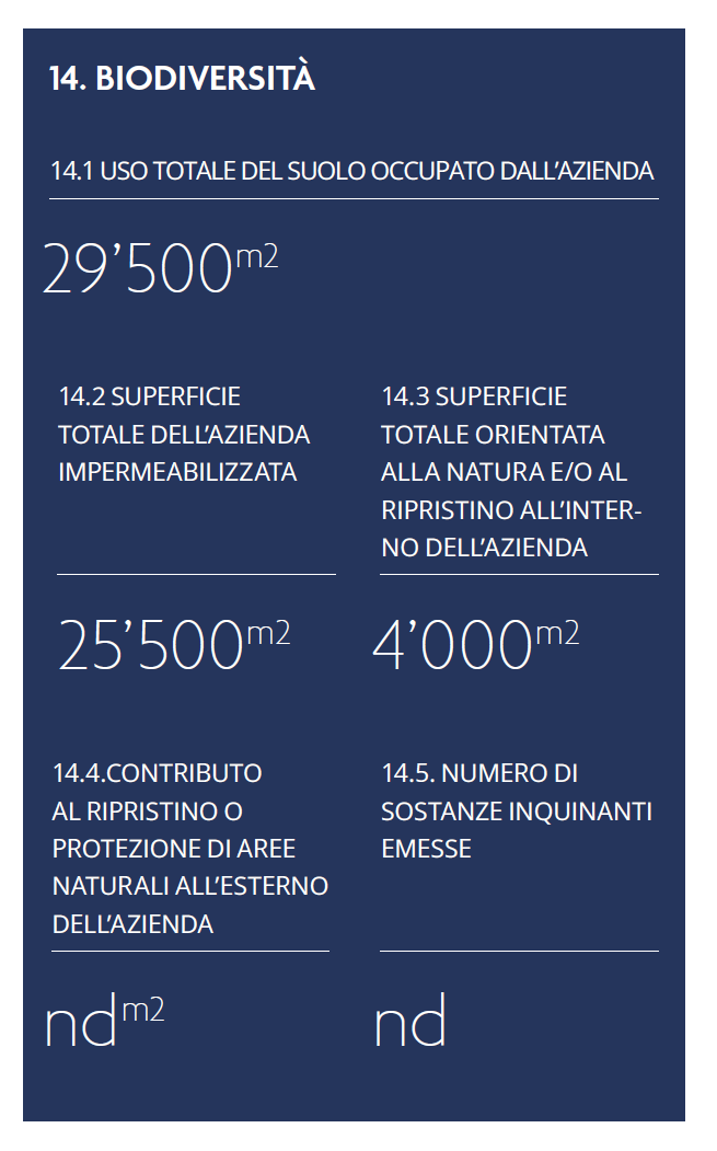 Biodiversità