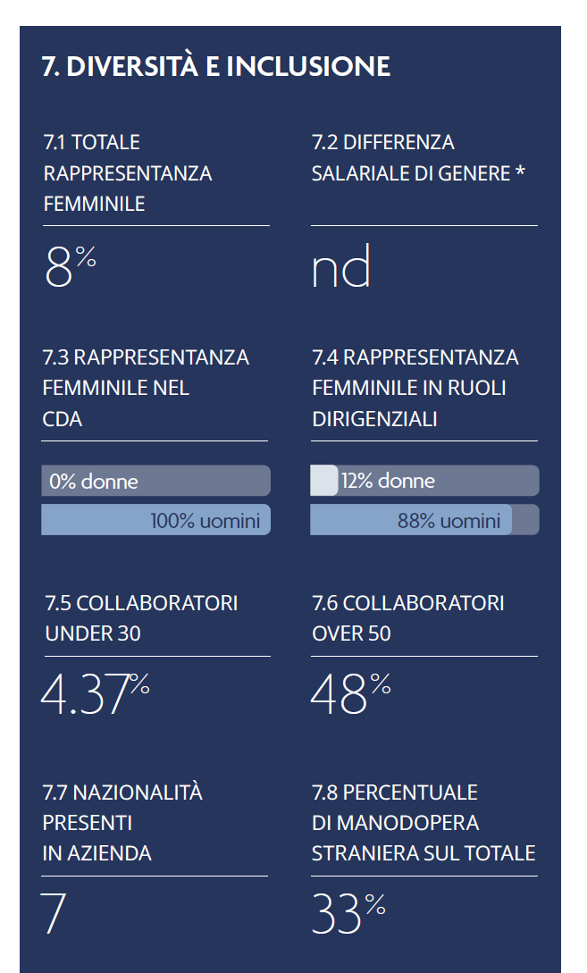 Diversita e inclusione