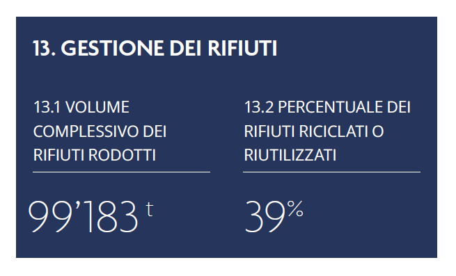 Gestione rifiuti