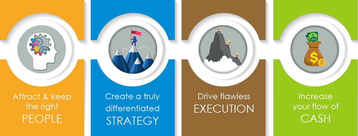 ken-estridge-executive-coach-businesscoach-boston-ma-4-Decisions-Assured-Strategy.png