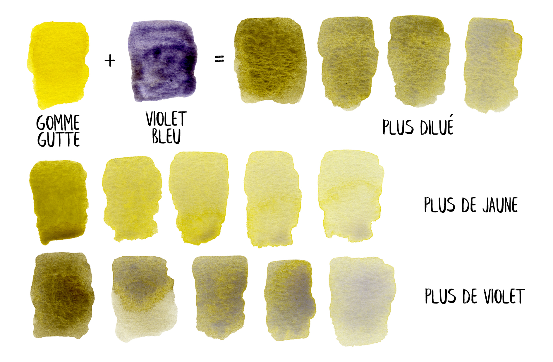 Mélanger ses marrons à l'aquarelle — Mirglis - Sarah Van Der Linden