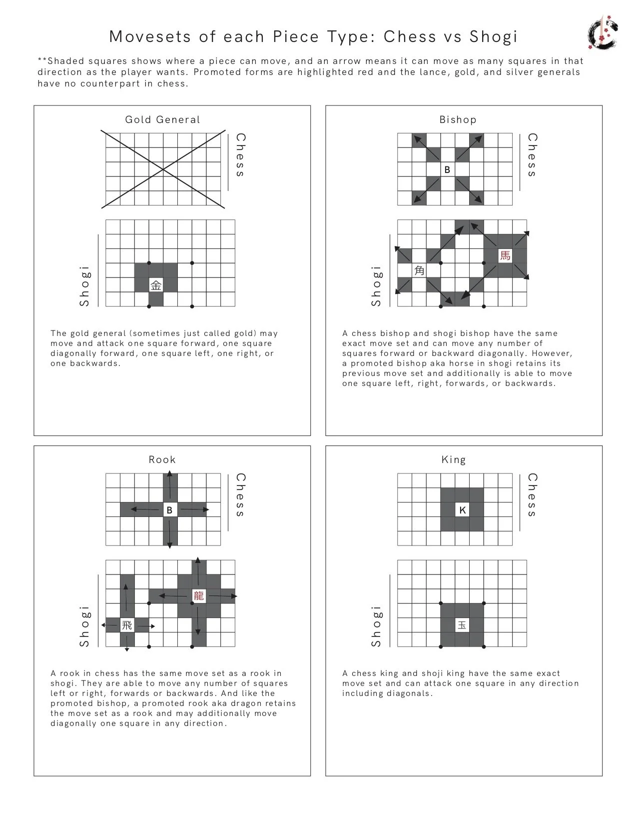 Shogi Cheat Sheet Final 4.jpg