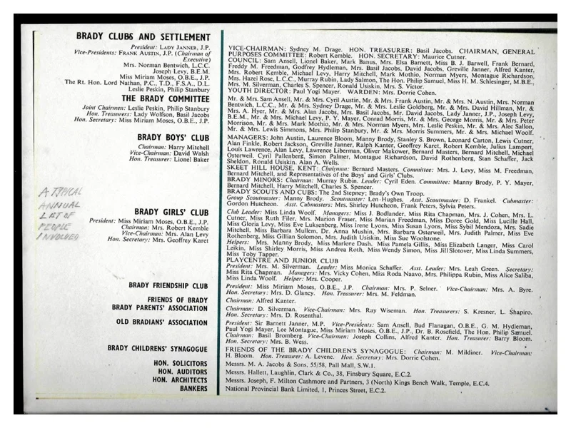 C2020 A typical annual list of people involved in the club