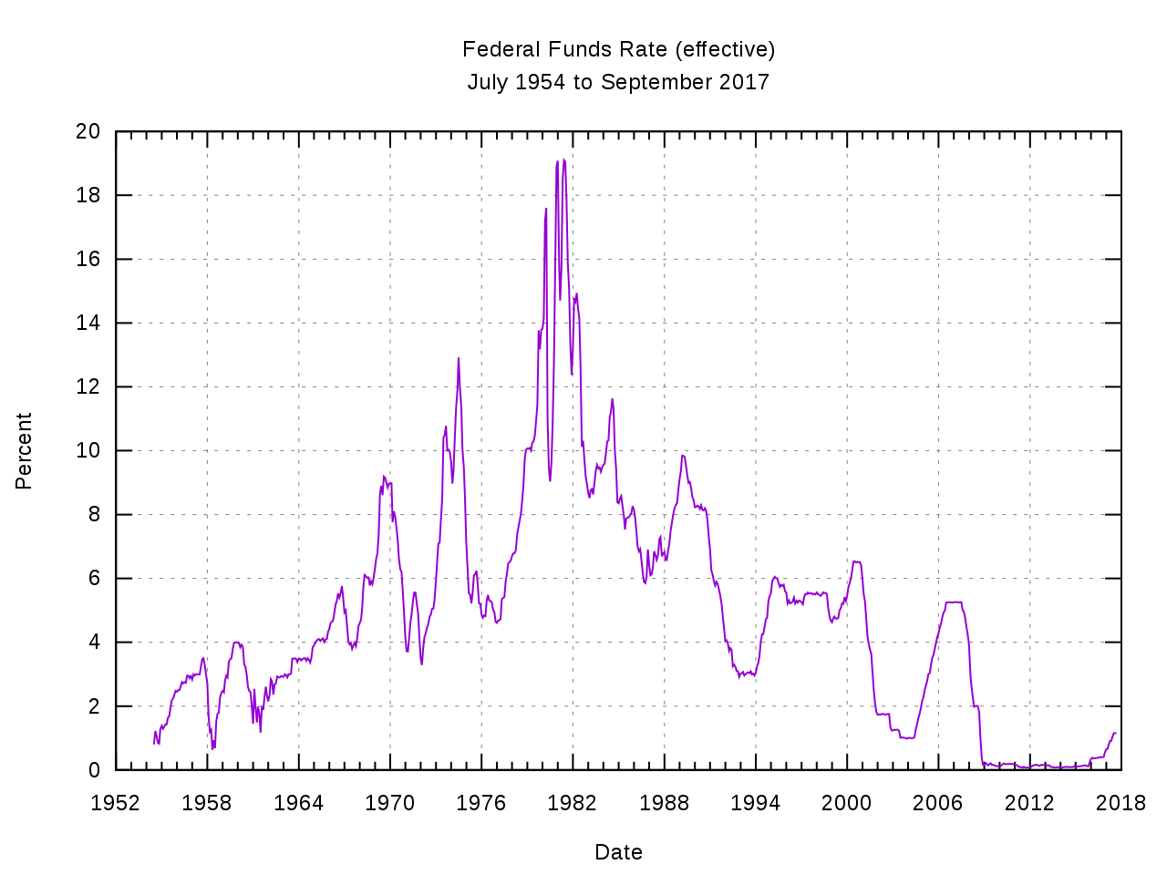 federal funds rate.png
