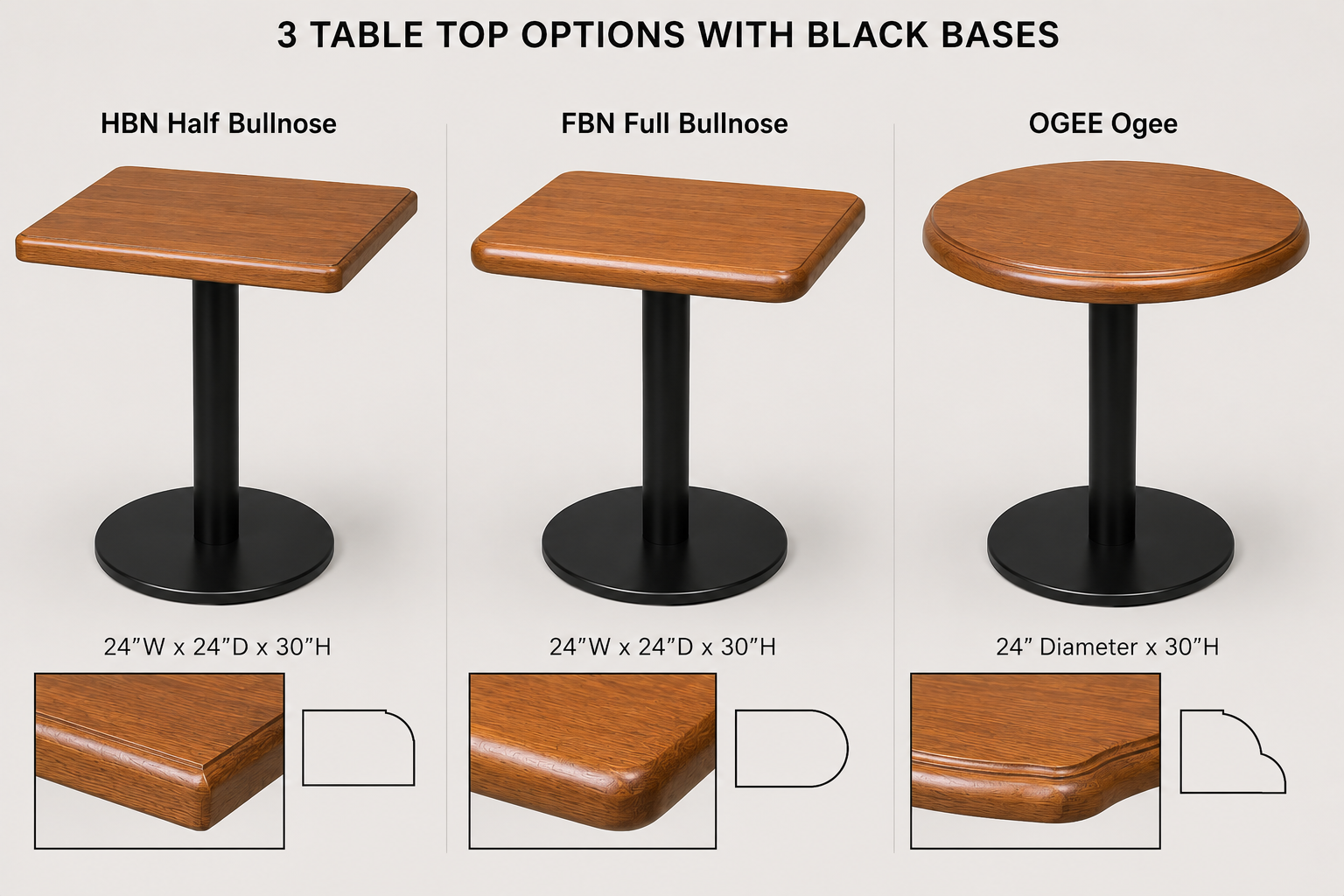 dpc tables.png
