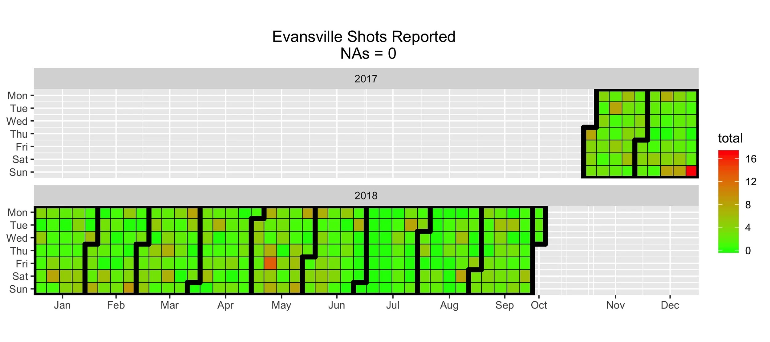 The NAs were set to “0".