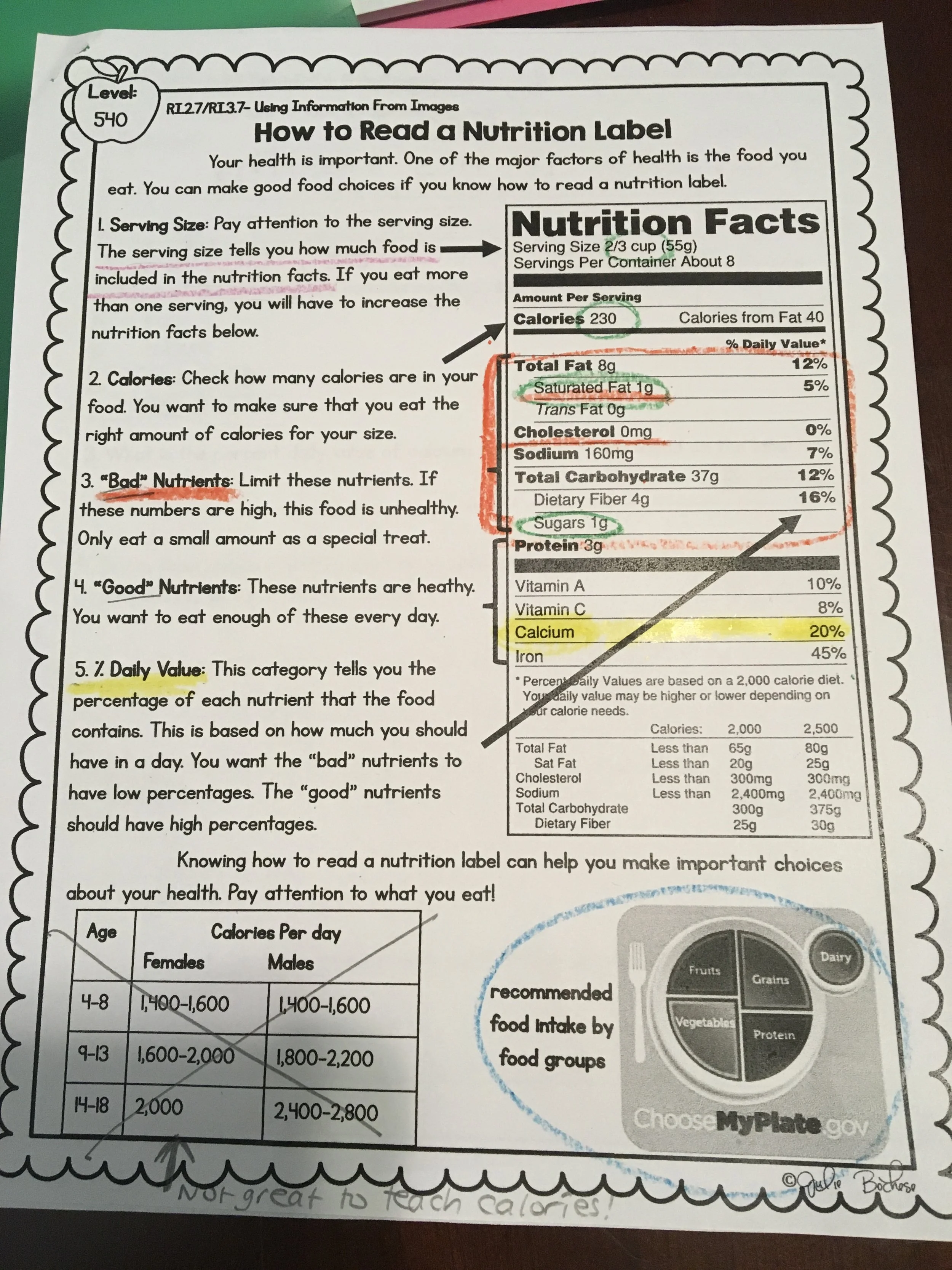 Kids Getting the Wrong Message About Food and Weight