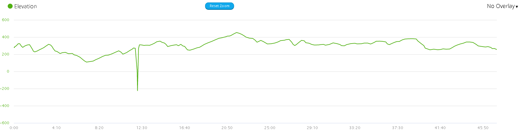 Course Profile.png