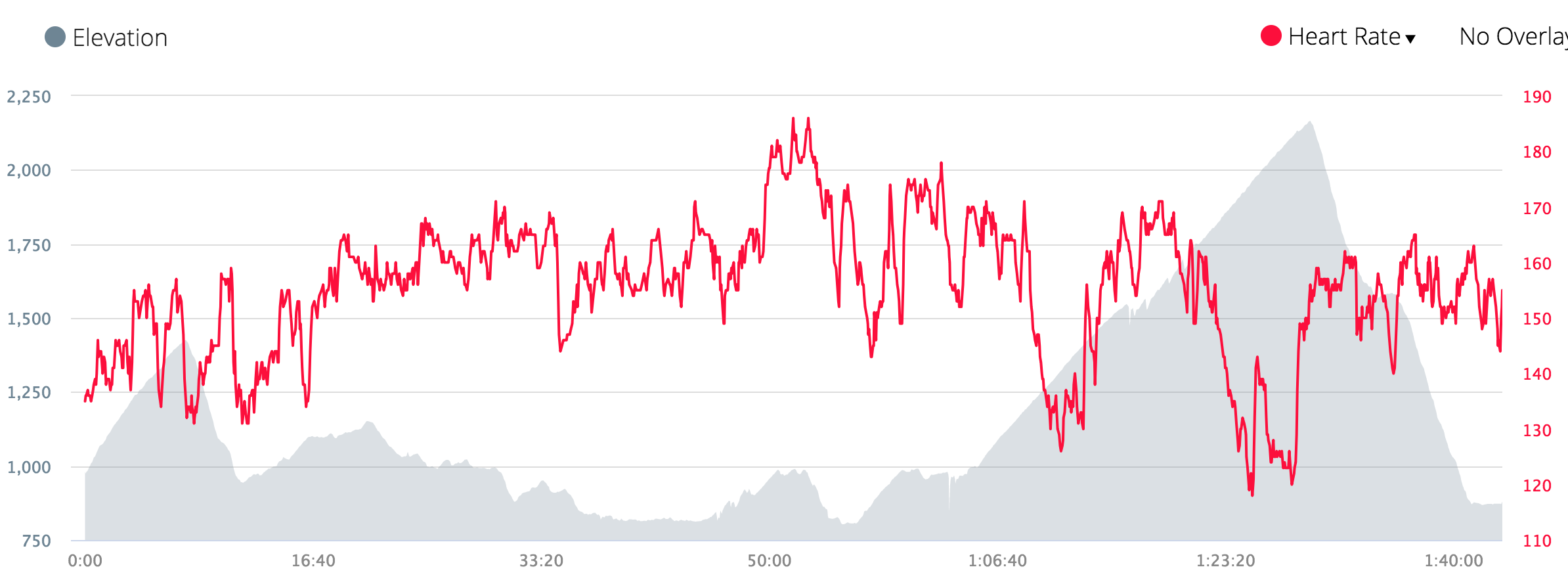 Tougher Course Profile.png