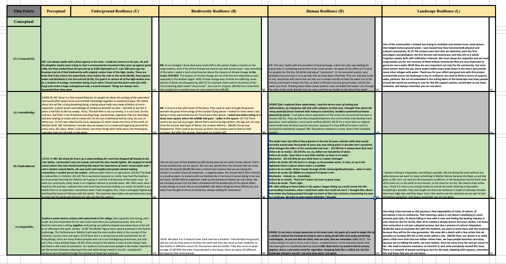 Resilience interface data architecture and script