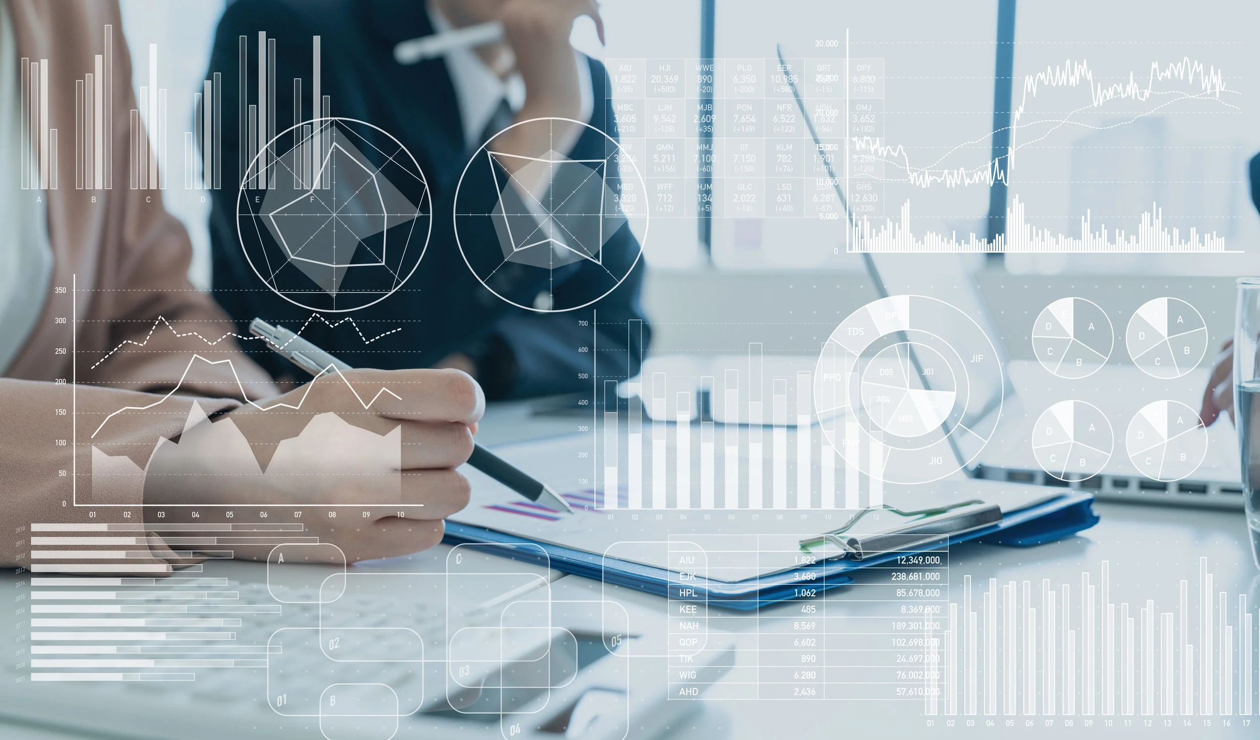 Sales Audit