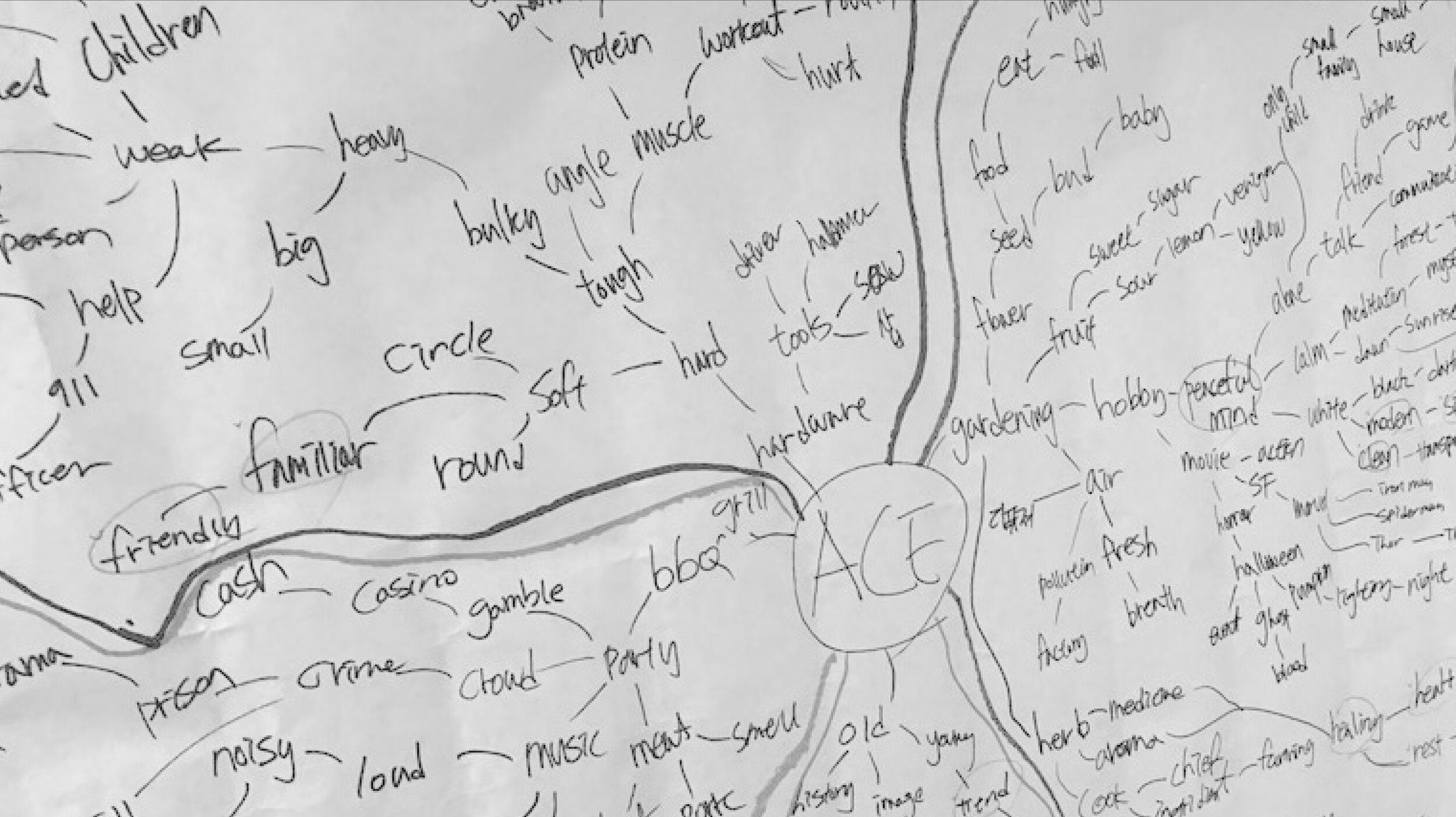 Mind Mapping &amp; sketches