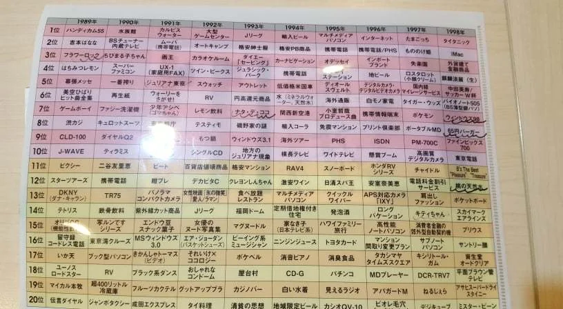 One of our students showed us this file folder that displays all the top fads from 1989-1998. People from Western countries are familiar with some of these fads.