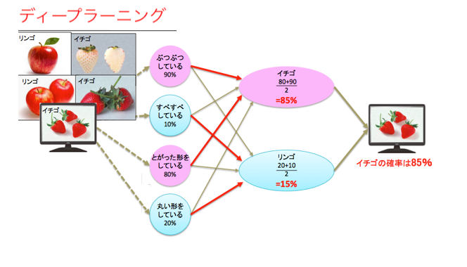 ディープラーニング.png