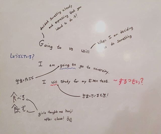 In today’s Junior high class we studied about the difference between “I will” and “I am going to”. It was difficult at first, but eventually we learned that: “I will” is to express that you have made a decisi