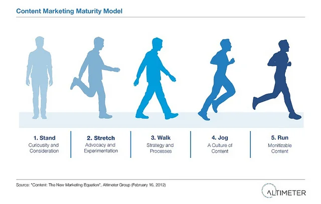 Content Isn't New, But It Is Changing