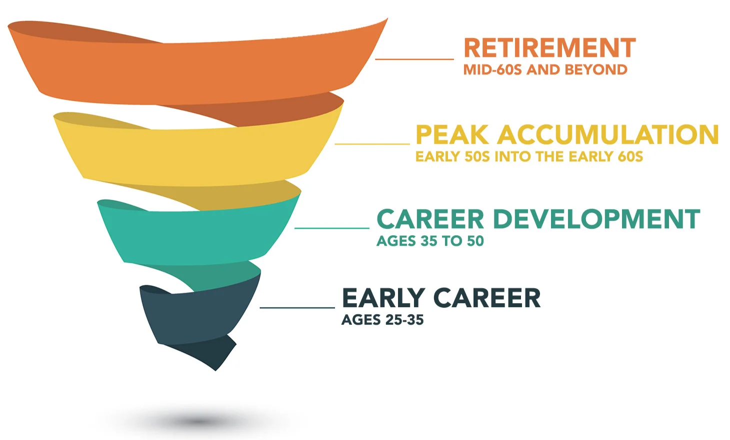 Lifecycle_Graph3.jpg