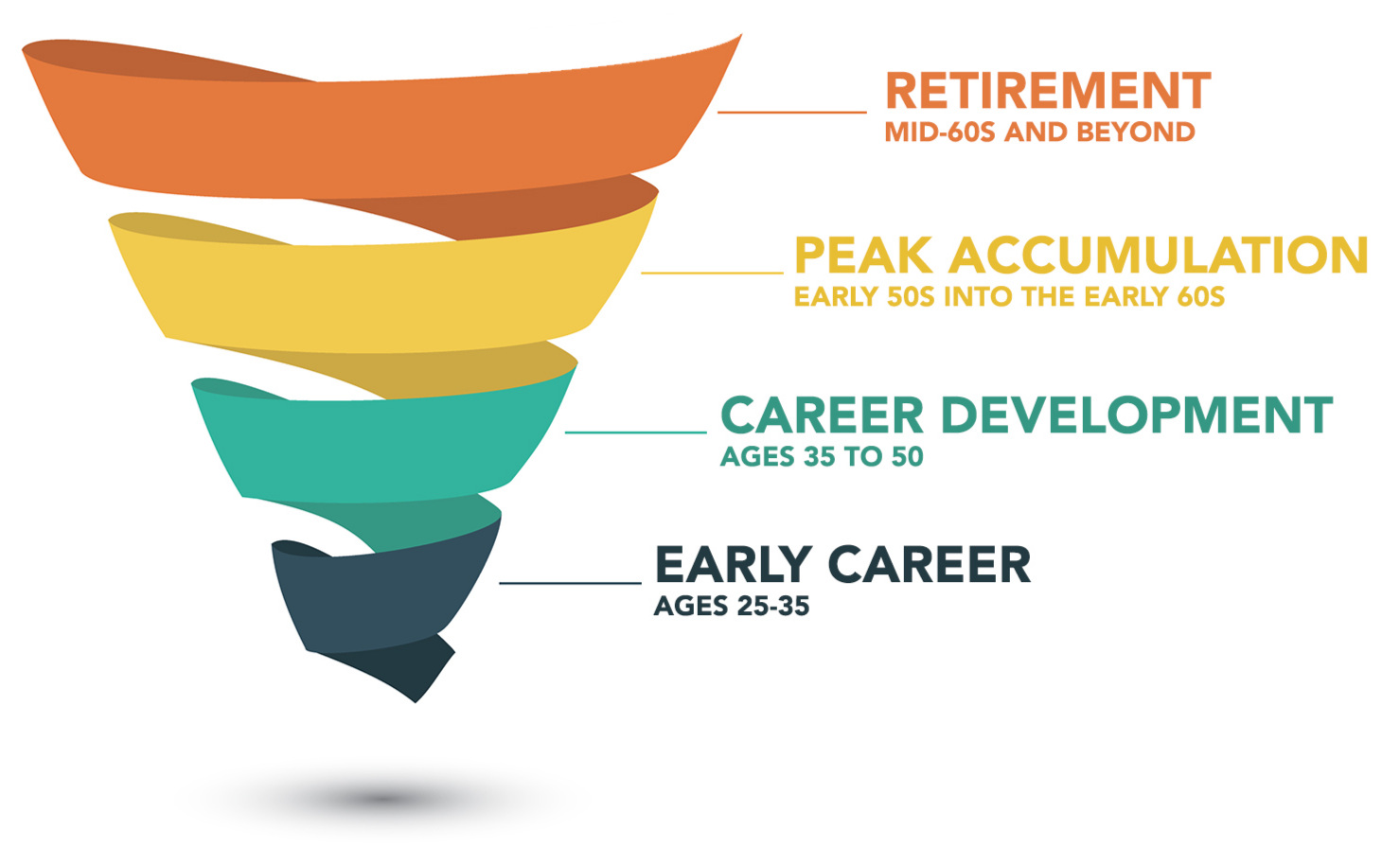 Lifecycle_Graph3.jpg