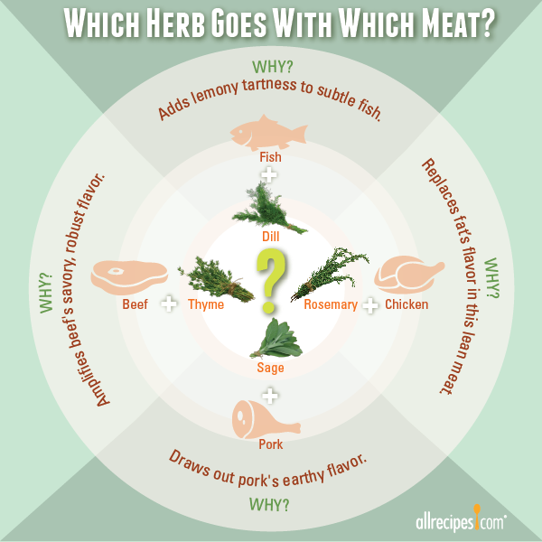 Herbs_With_Meat-Graphic.png