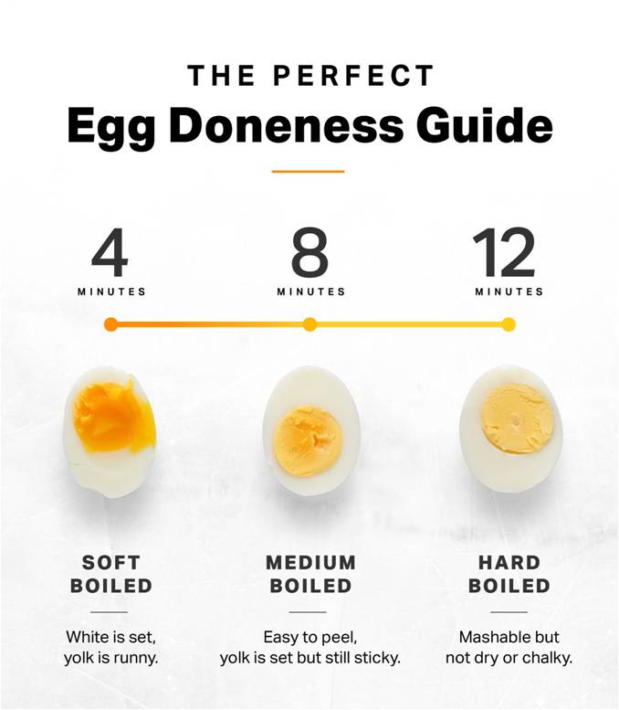 Boiling the Perfect Egg — Medical Weight Loss Clinic