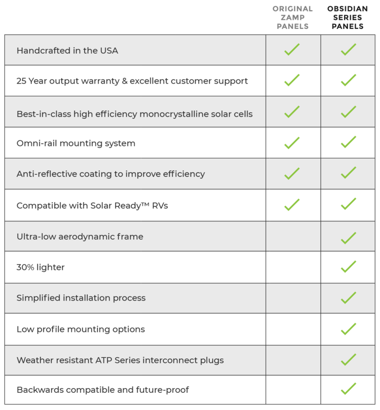 Compare