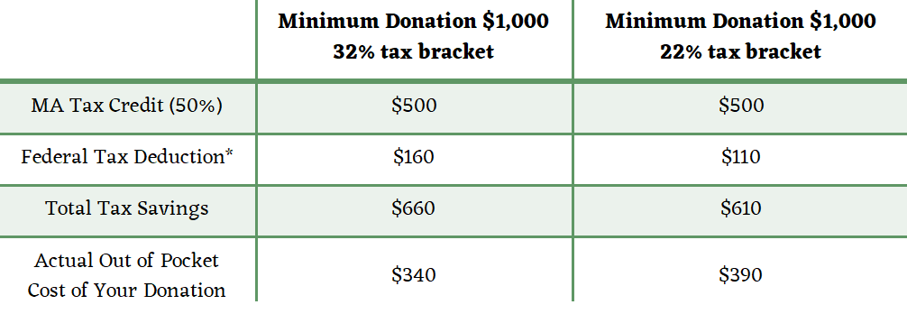 citc-table.png