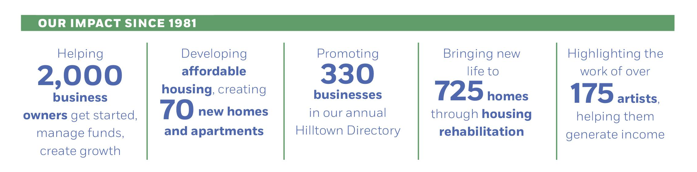 Our Mission — Hilltown CDC